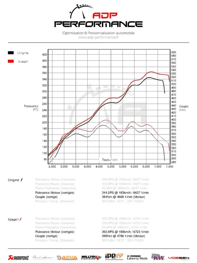 Reprogrammation moteur Porsche 997 Carrera 4S | Marseille