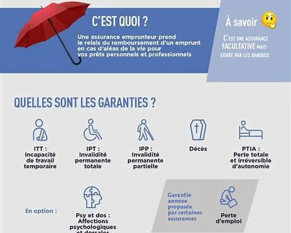 Assurance emprunteur à Saint-Médard-en-Jalles : comment réduire le coût de votre crédit immobilier en toute sérénité