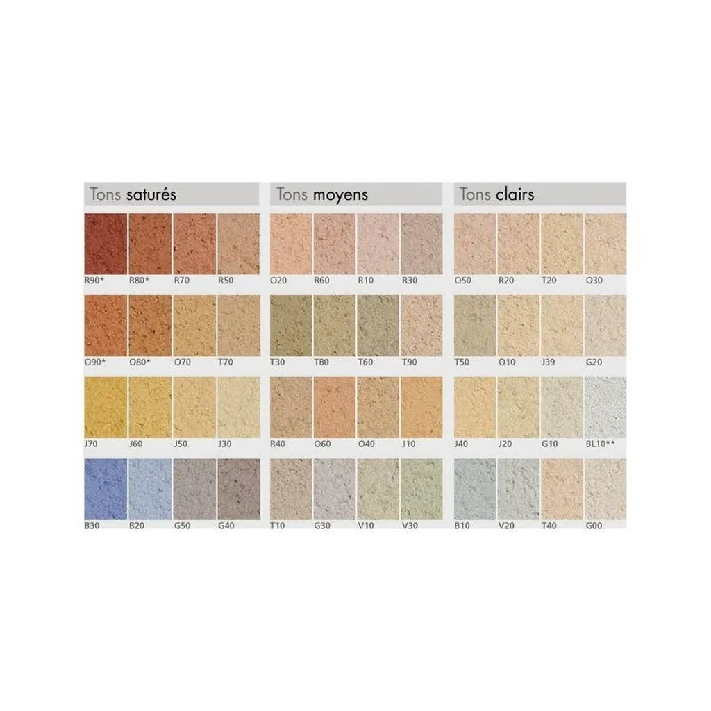 Enduit de façade et enduit de décoration : acheter l'enduit dont j'ai besoin à Valence