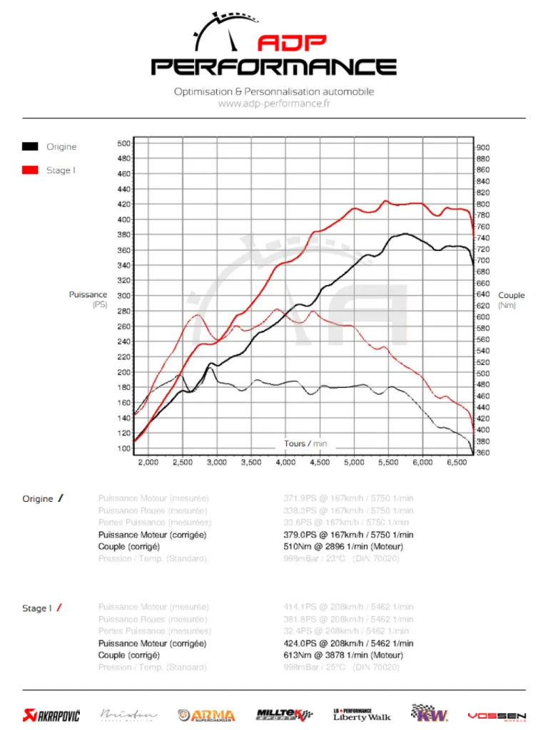 Courbe de puissance Audi RS3 8V 2.5 TFSI ADP Performance