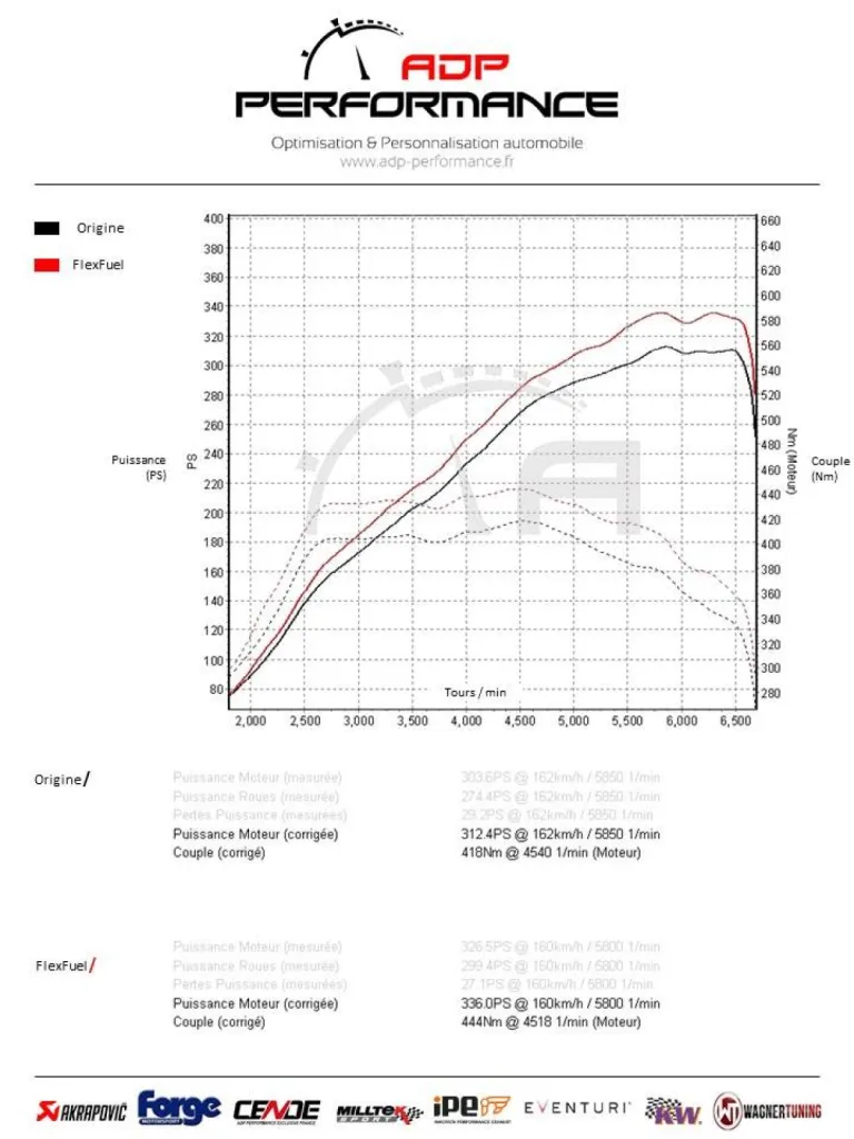 Reprogrammation moteur Conversion bio éthanol E85 CUPRA Ateca 2.0 TSI 300 PS | ADP Performance Cavaillon