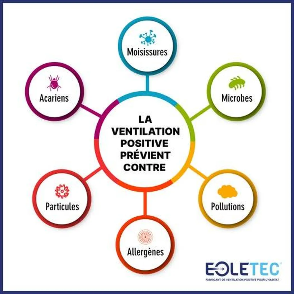 Installation d'une ventilation positive VPH à Montpellier 34