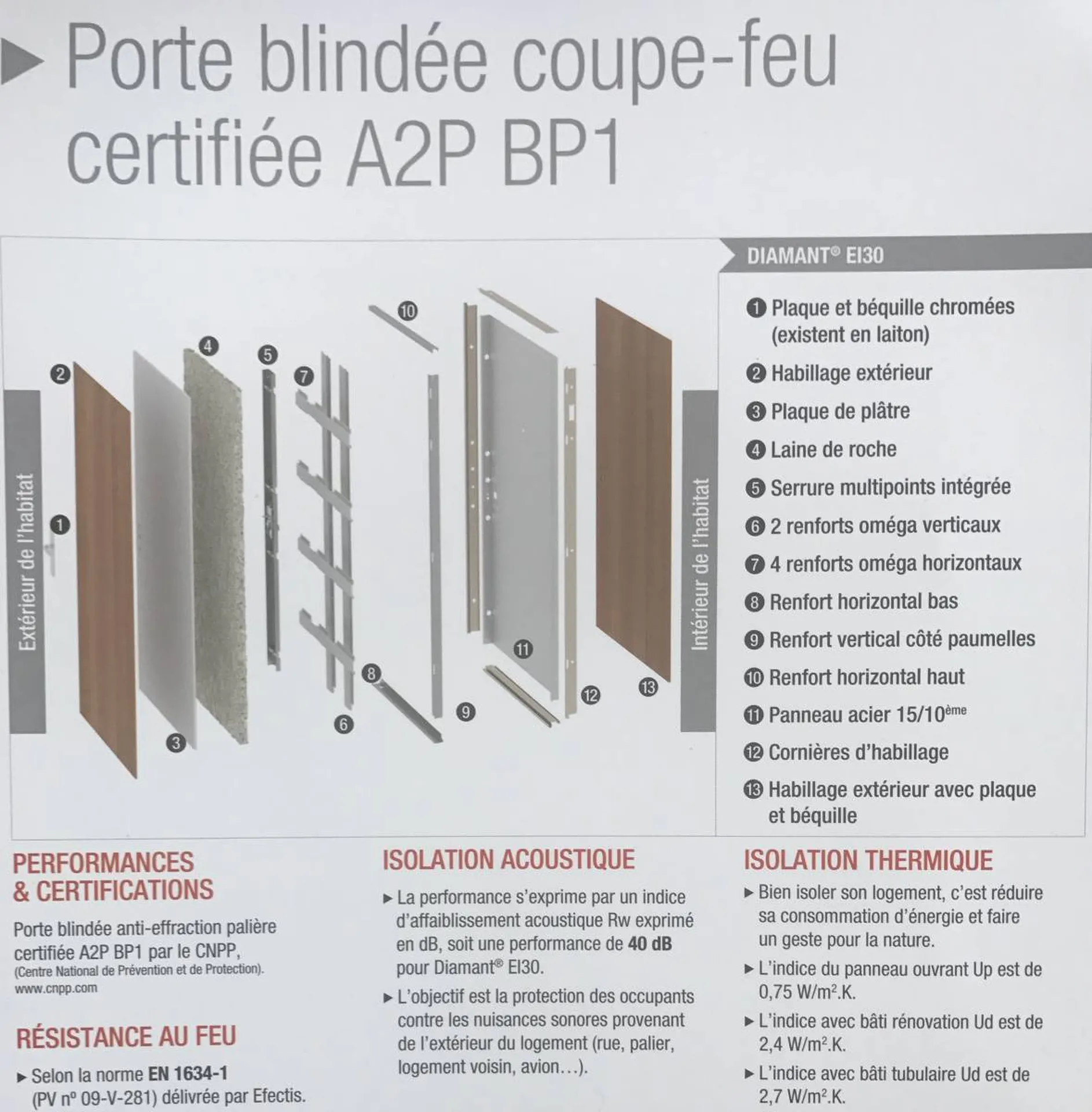Descriptif Porte Blindée PICAR à Aix en Provence