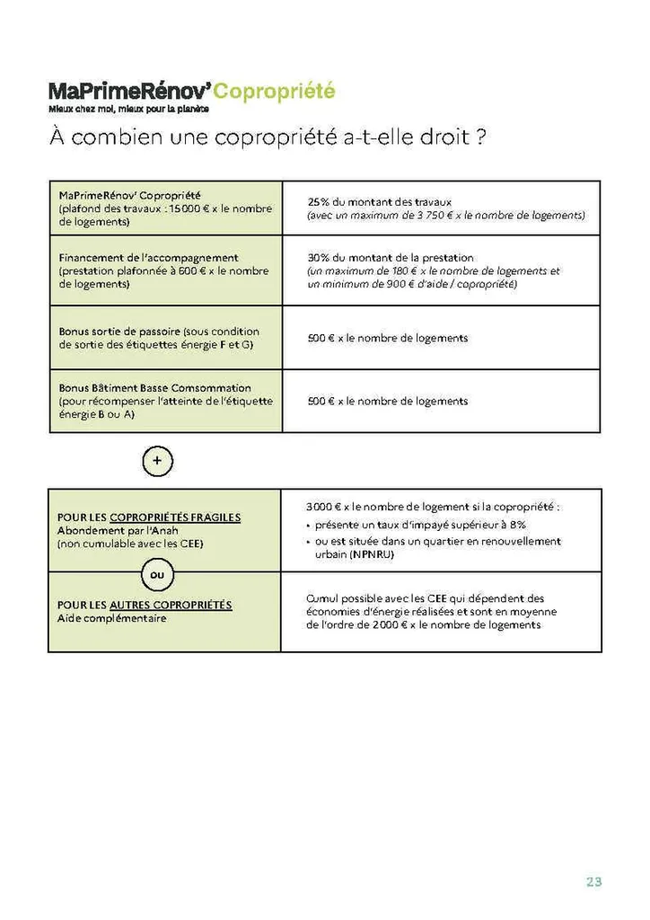 Isolation par l'extérieur des murs des petites copropriétés