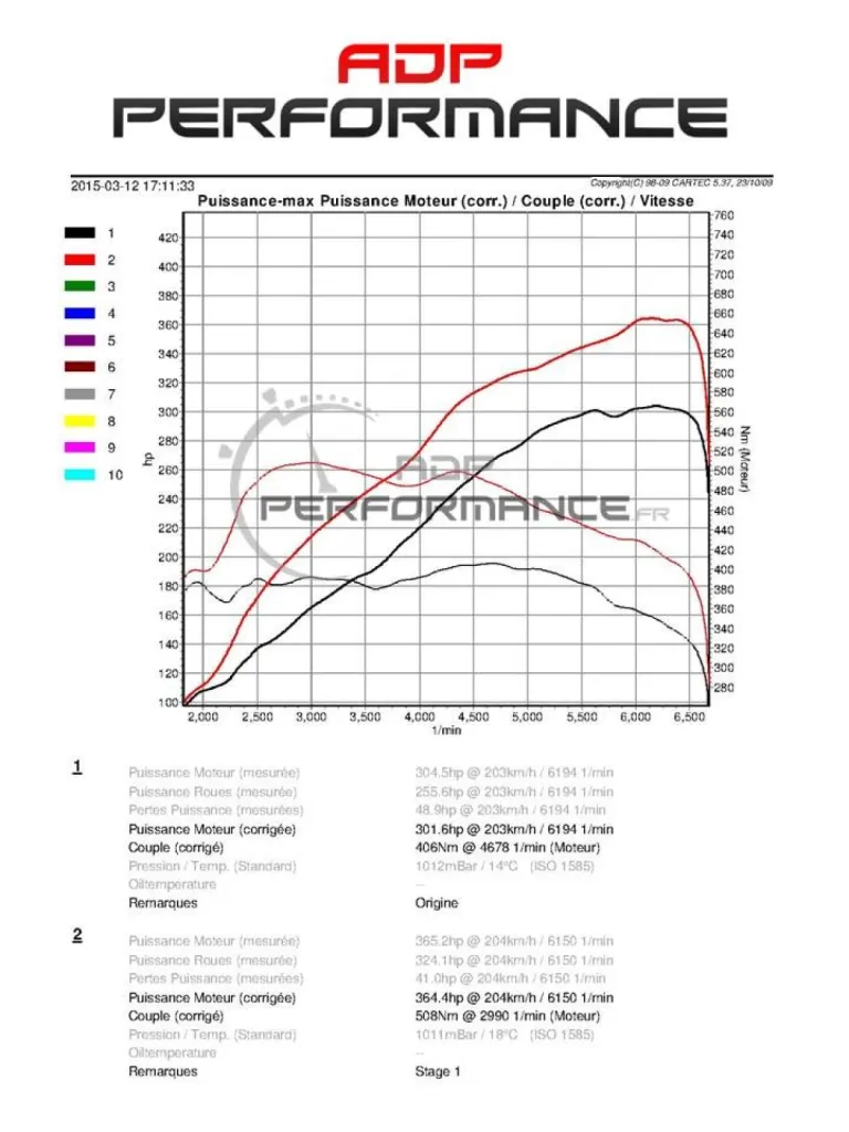Reprogrammation moteur vw golf 7 R