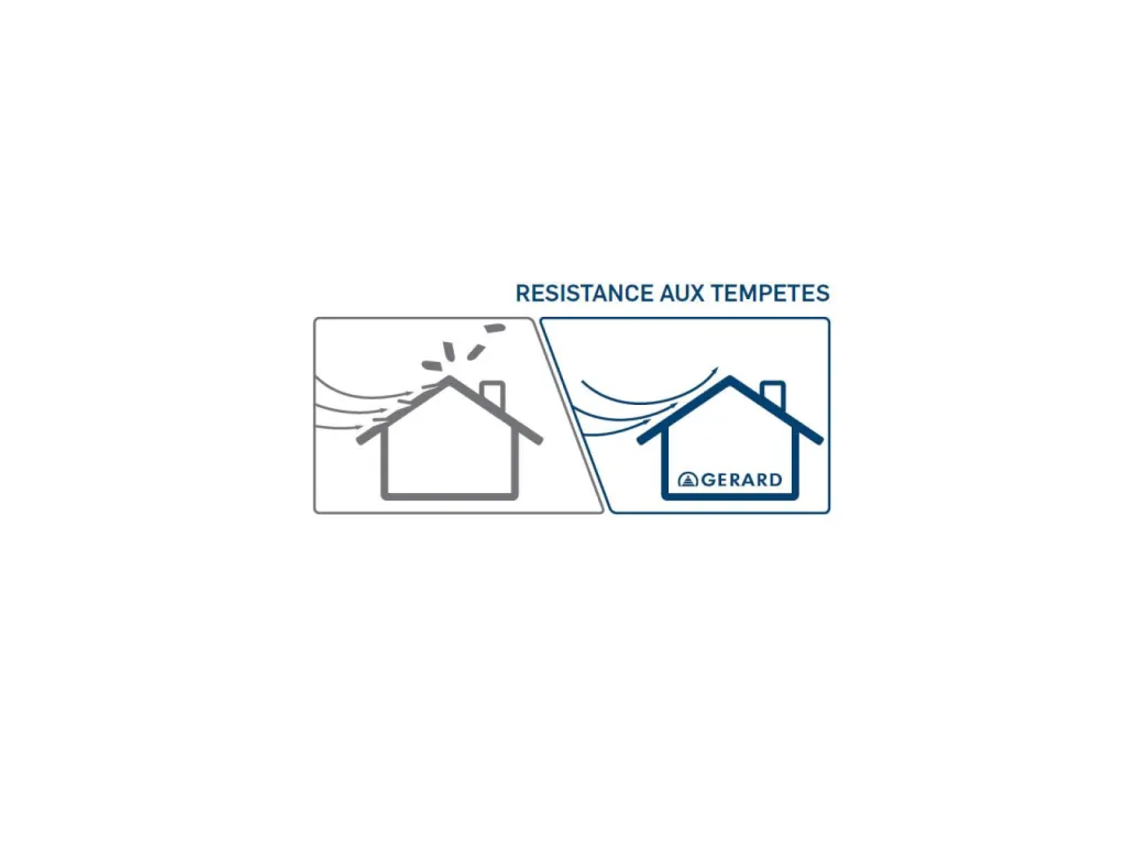 Une couverture résistante aux tempêtes