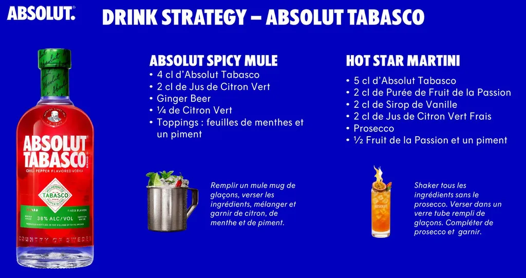 Rossi Boissons vous propose les innovations 2026  de PERNOD RICARD : Ricard 4.5, Absolut Tabasco, Skrewball et Beefeater 0.0