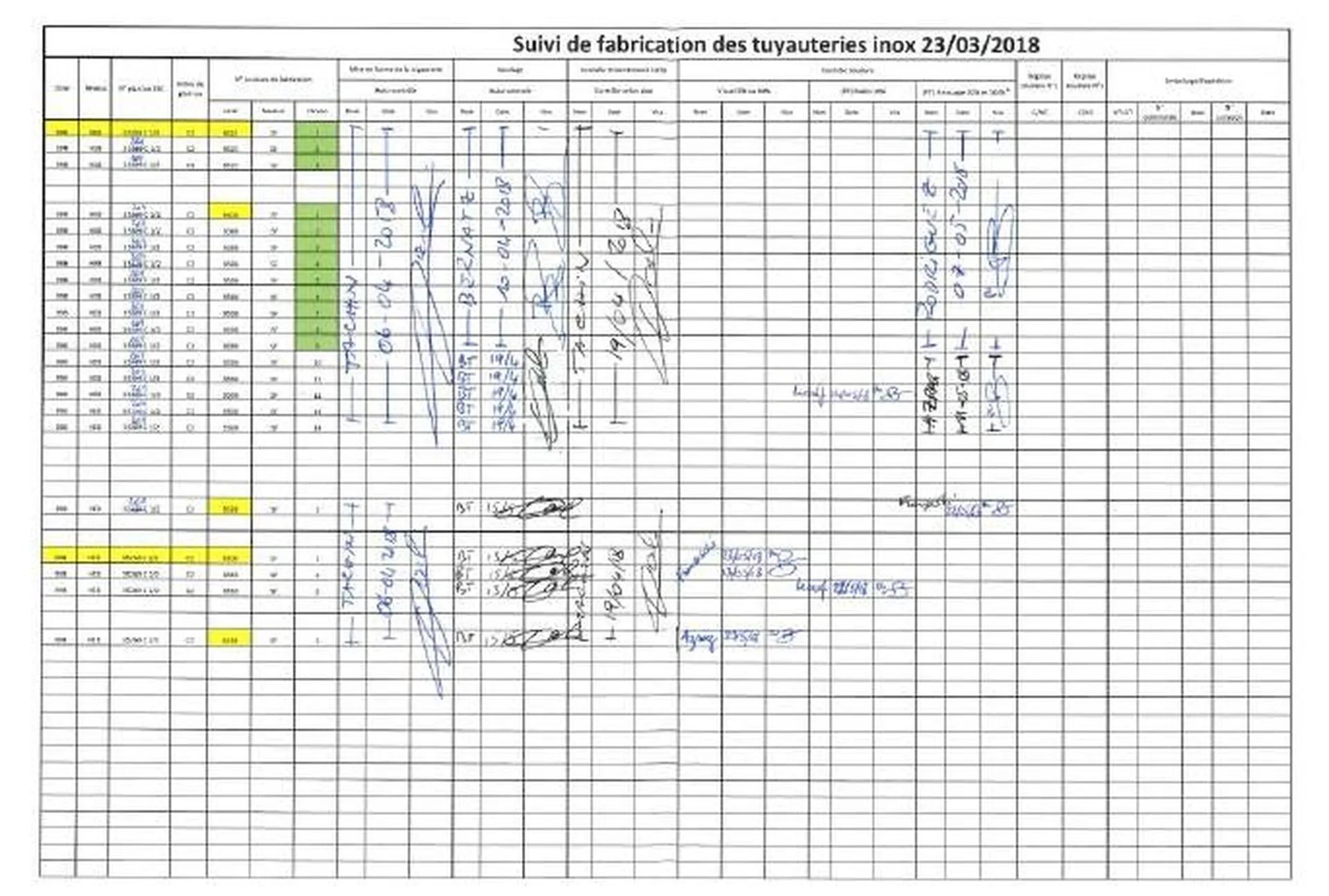 Suivi de fabrication