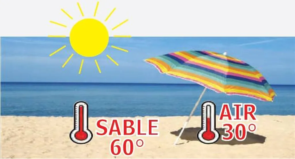 L'air chaud monte, quel est l’intérêt d'un chauffage au plafond ? Auch