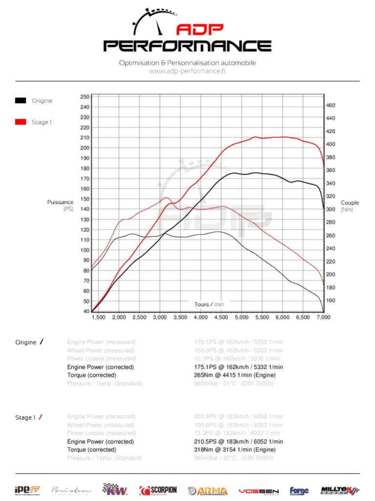 Courbe de puissance Audi TT (8J) 1.8 TFSI 160cv - ADP Performance