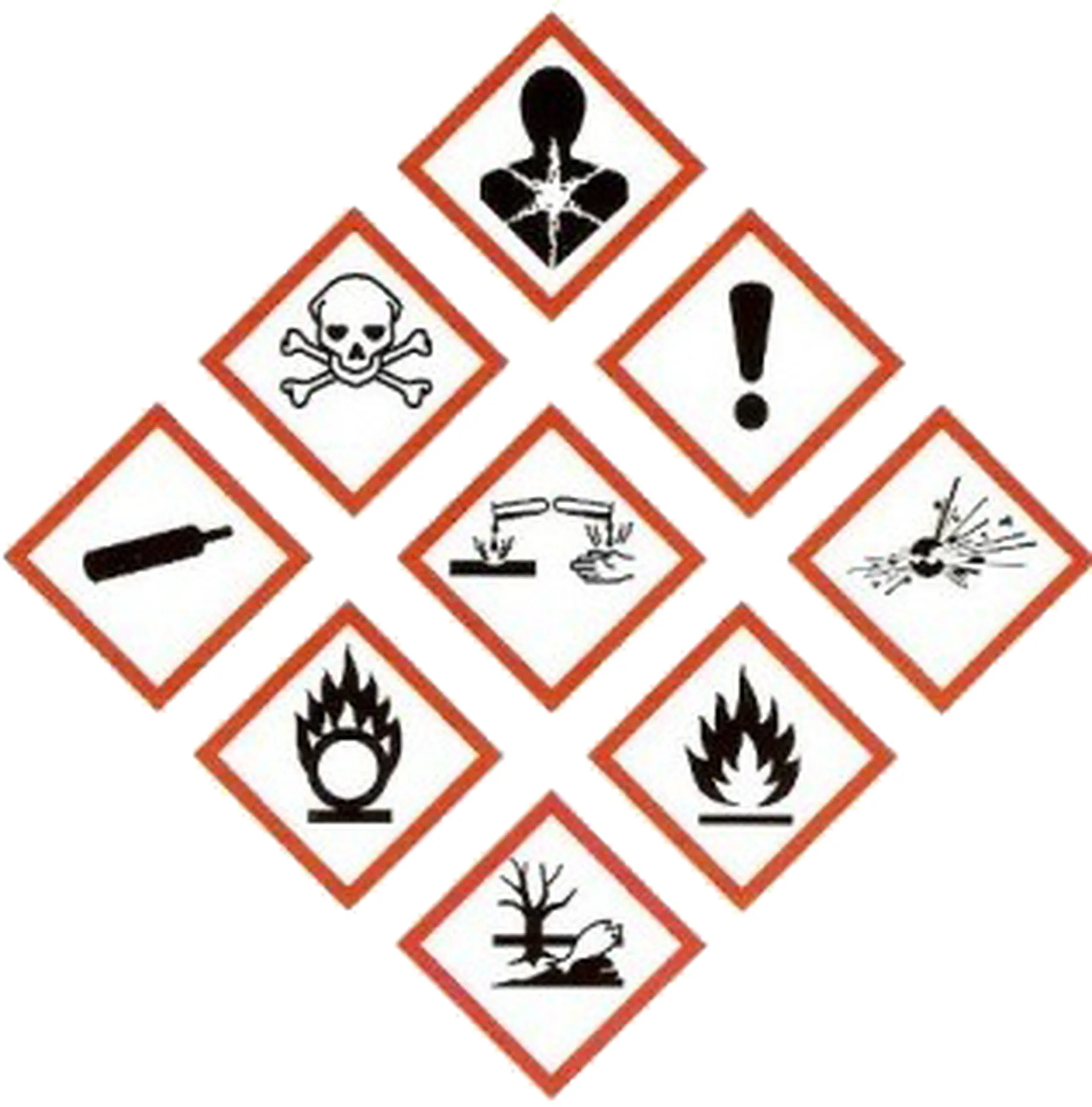 pictogramme CLP pour les FDS 