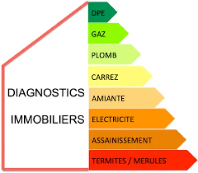 DIAGNOSTIQUES POUR LOCATION OU VENTE PARIS  et ILE DE FRANCE EDL & CO