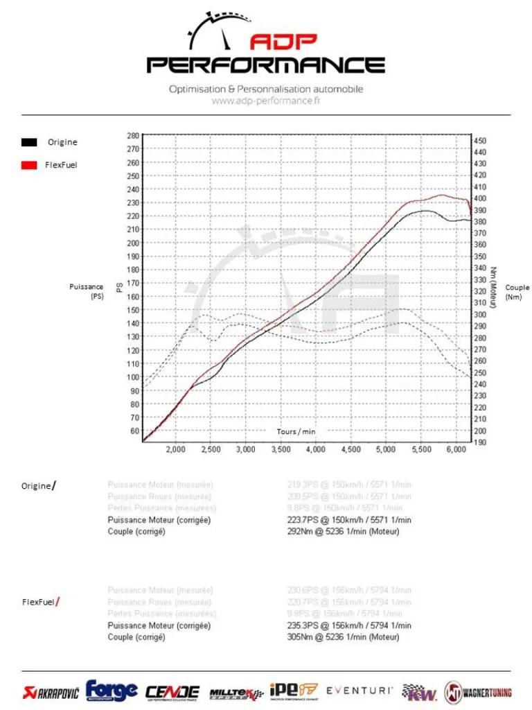 VW GOLF 6 GTI 2.0 TSI 210cv Reprogrammation flexfuel E85 - ADP Performance Salon de Provence - Bouches du Rhône