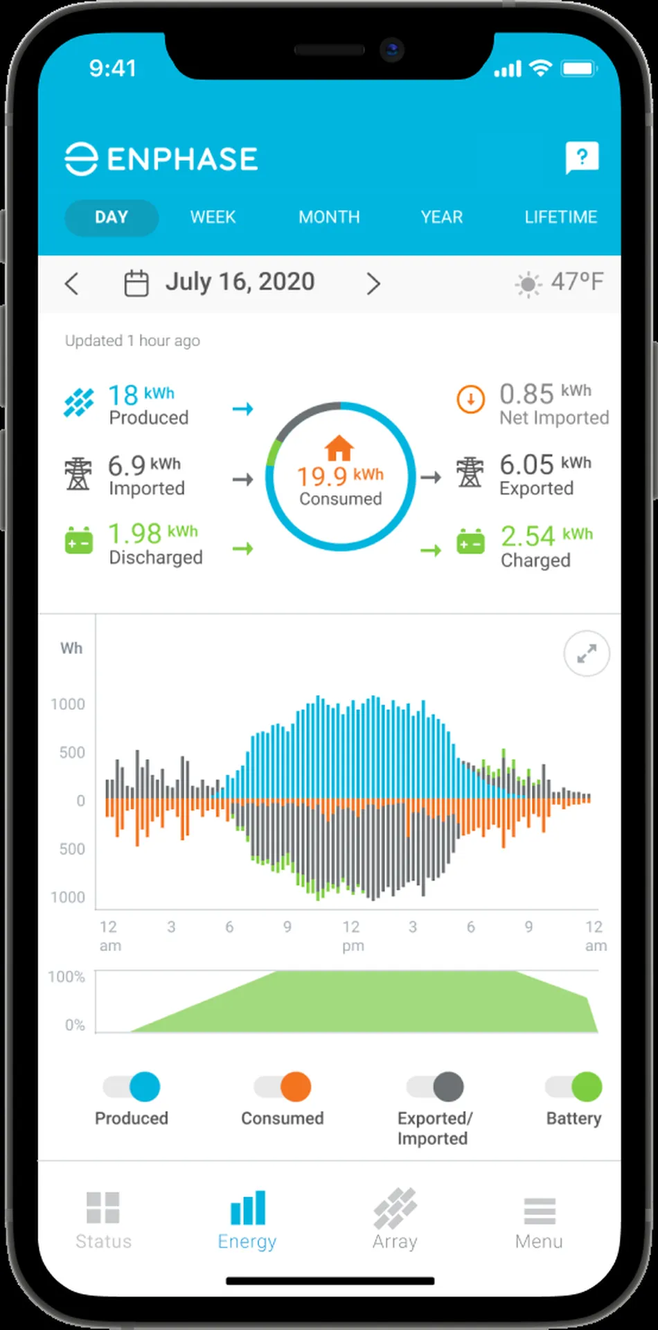 MY ENLIGHTEN Enphase application