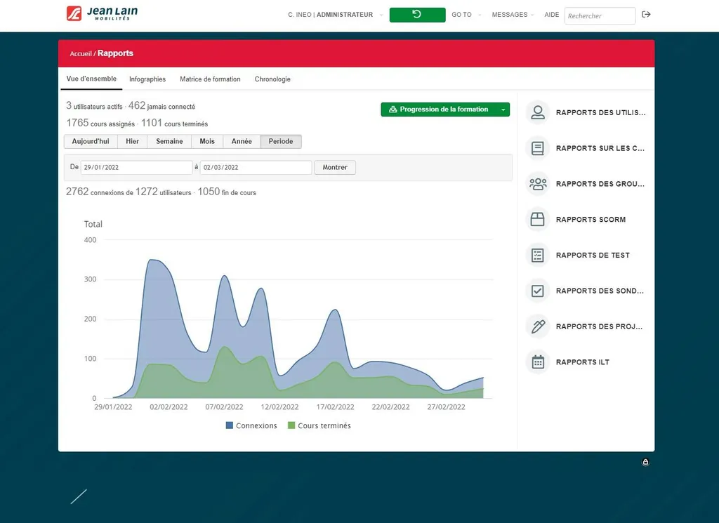 Plateforme LMS de communication interne pour un loueur de véhicules basé à Paris