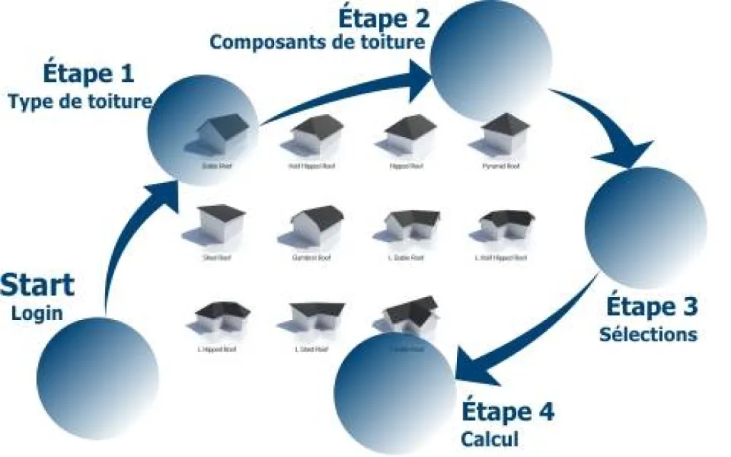 Tuiles GERARD Calculateur Type 2