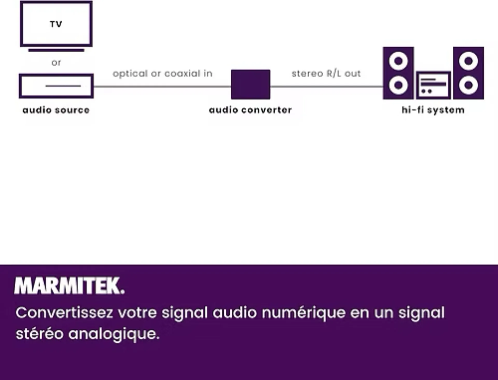 CONVERTISSEUR OPTIQUE VERS RCA