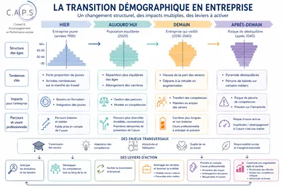 Entreprises de Caen, Rouen, Cherbourg, demandez un devis pour être accompagné par CAPS 