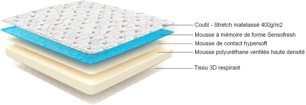 Matelas à mémoire de forme : matelas en mousse Orionis D50kg/m3 22cm d'épaisseur pas cher à côté de Lyon