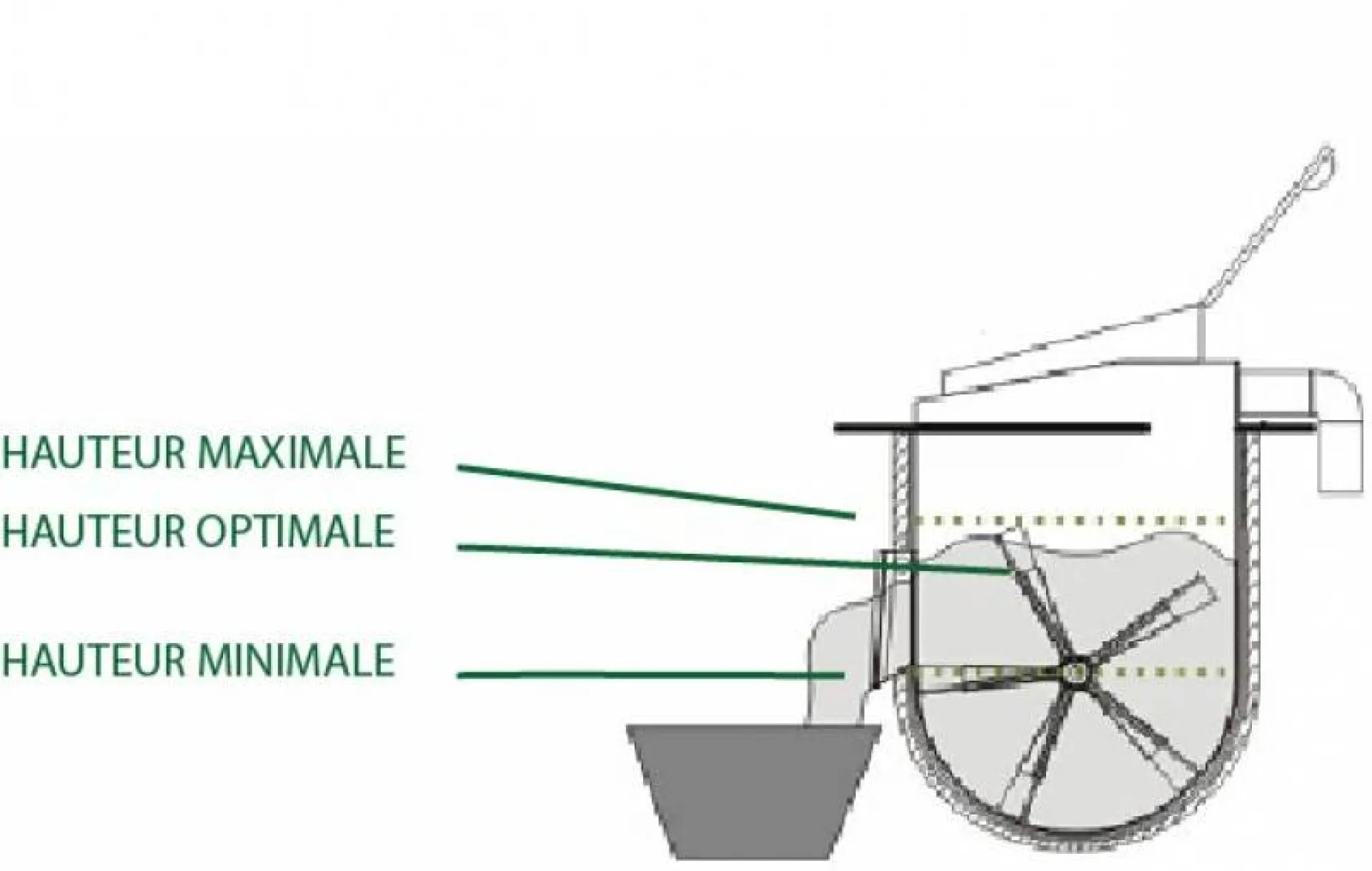 Fonctionnment d'un éco-digesteur pour le retraitement des déchets de cantines de collectivités