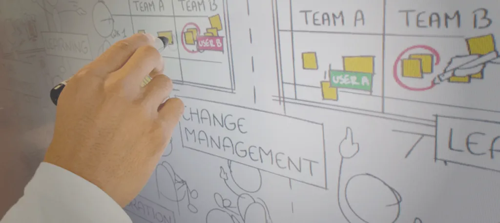 Outil collaboratif pour visual et lean management Geneve Suisse