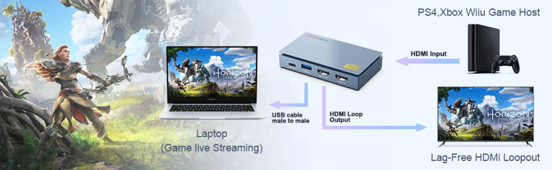 location carte video externe à la Avignon dans le Vaucluse