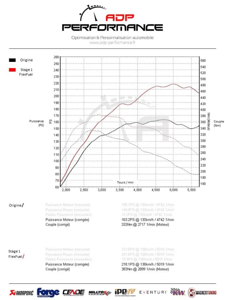 Reprogrammation moteur flexfuel E85 + Stage 1 Audi A5 1.8 TFSI 170cv - Optimisation performance véhicule - ADP Performance Le Pontet
