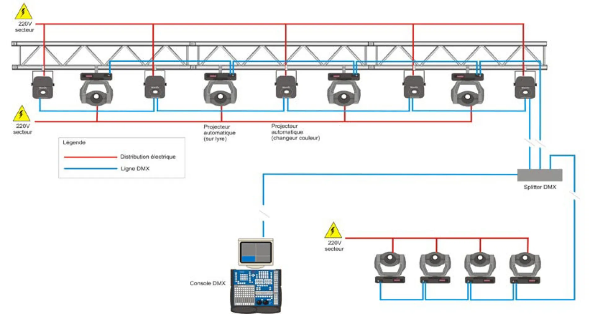 CABLE DMX POUR GESTION LUMIERE