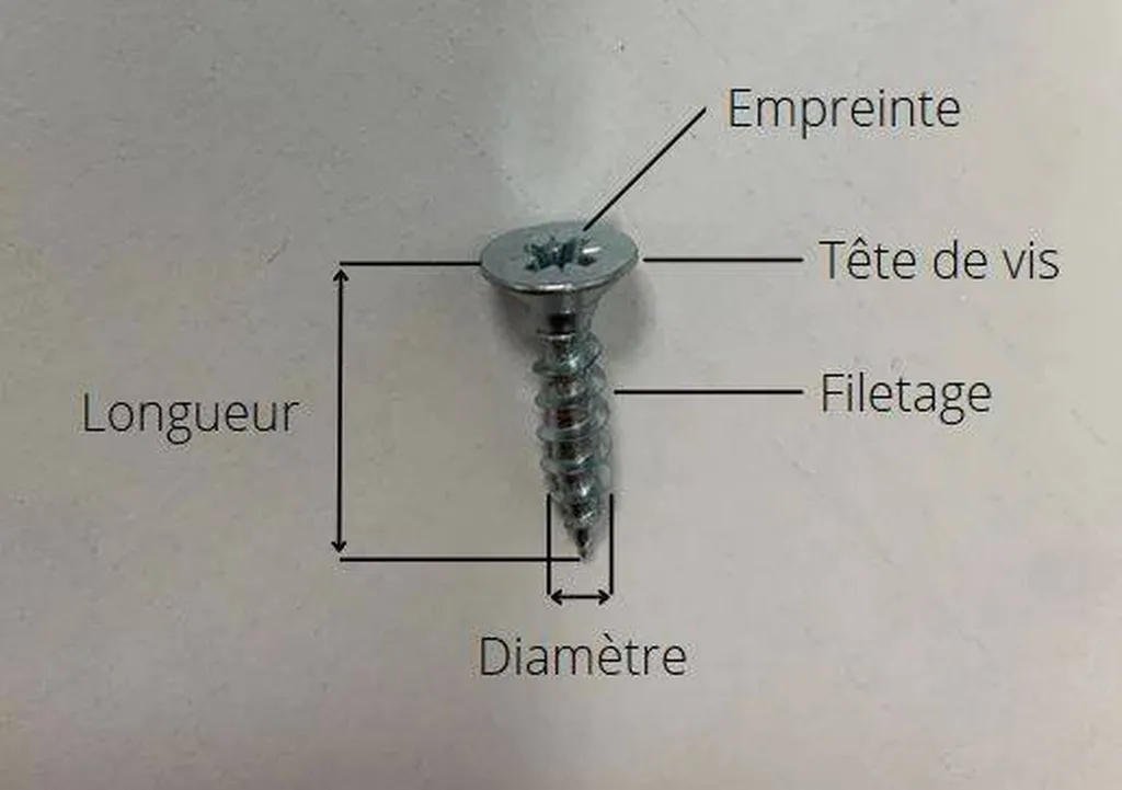 Schéma explicatif vis