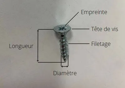 Schéma explicatif vis