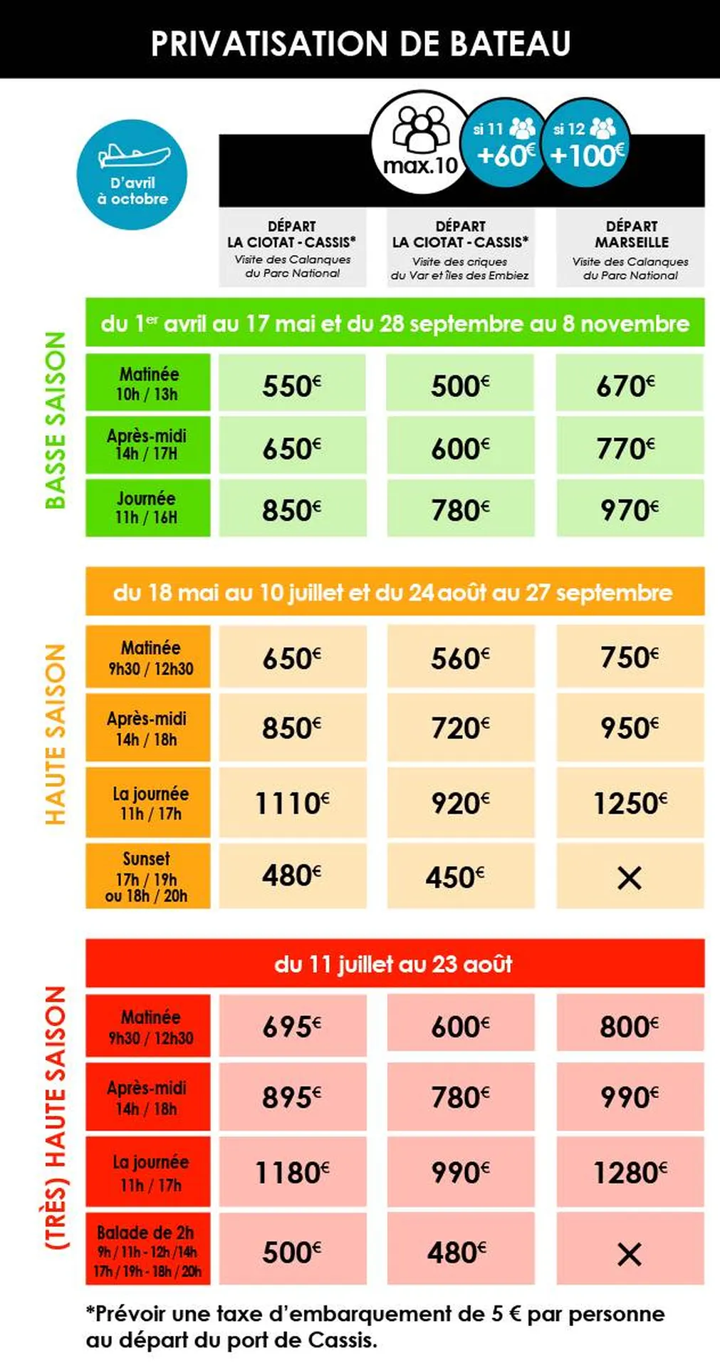 Location privée d'un bateau avec skipper à Cassis