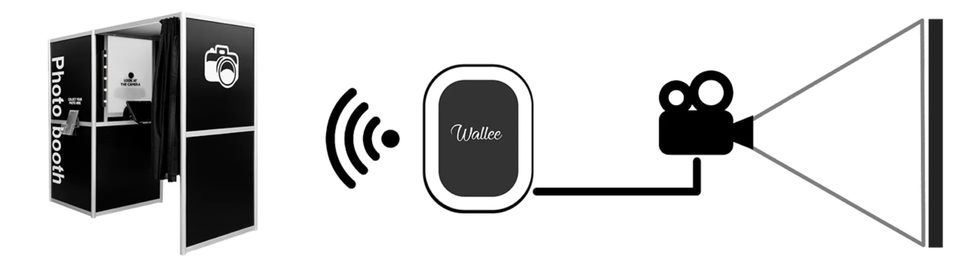 location photos live interactif à orange dans le Vaucluse