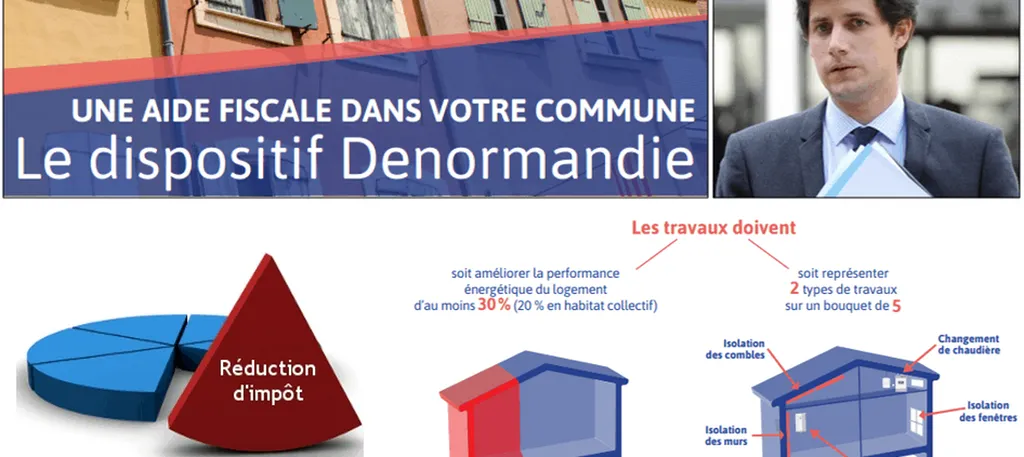 Travaux de rénovation d’un logement ancien permettant de bénéficier de la réduction d’impôt Denormandie.