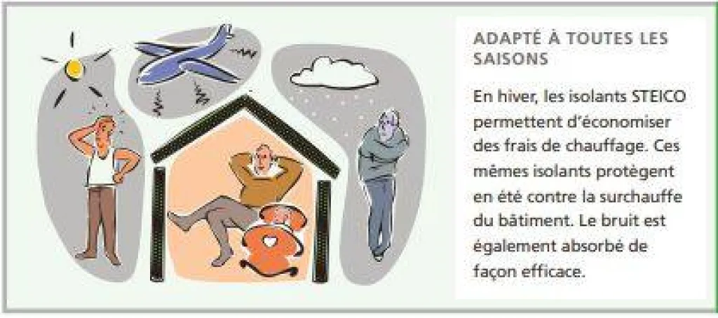 Notre zone d'activité pour ce serviceEntreprise pour l'isolation d'une toiture