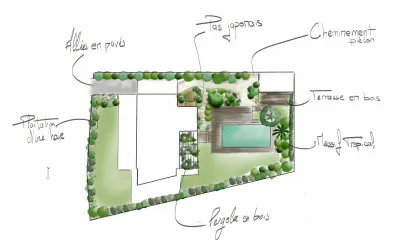 Conception d'un jardin tropical à Arcachon