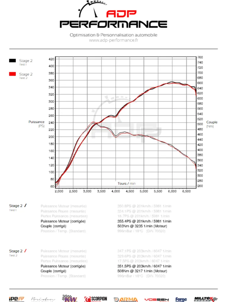 Courbe de puissance Stage 2 - Seat Leon Cupra R 2.0 TFSI 265cv - ADP Performance