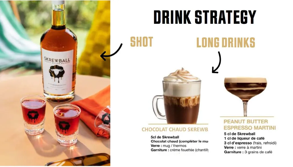 Rossi Boissons vous propose les innovations 2026  de PERNOD RICARD : Ricard 4.5, Absolut Tabasco, Skrewball et Beefeater 0.0
