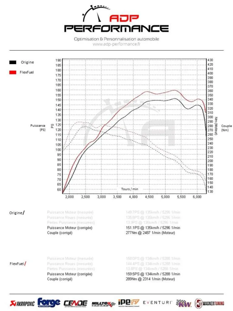 Conversion bio éthanol E85 Reprogrammation moteur  Audi A3 8V 1.4 TFSI 150CV | ADP Performance Salon de Provence