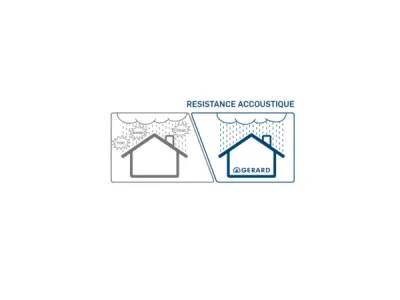 Une toiture non bruyante