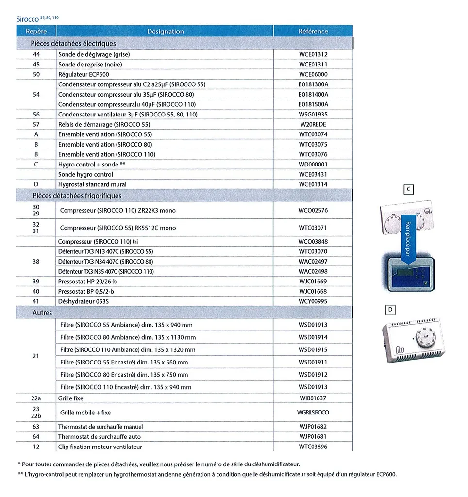 DESHUMIDIFICATEUR ZODIAC TYPE SIROCCO VERSION AMBIANCE
