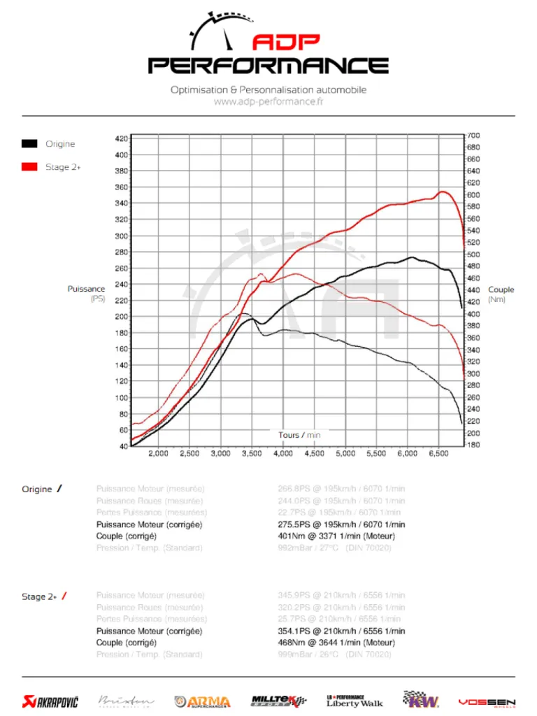 Reprogrammation moteur Stage 2+ Audi TT S 2.0 TFSI | Aix en Provence