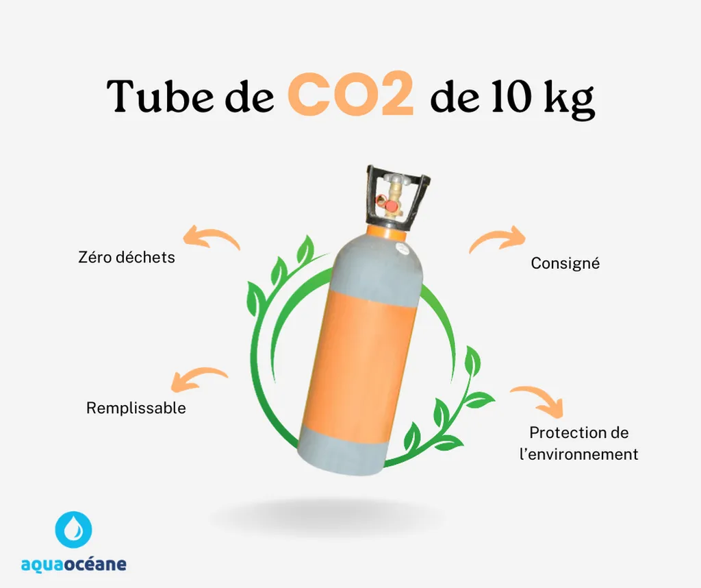 Bouteilles de CO2