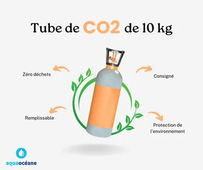 Bouteilles de CO2