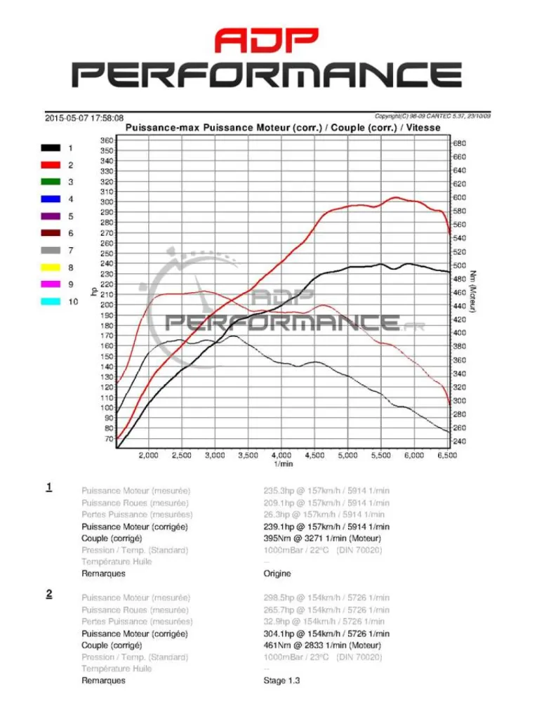 Reprogrammation moteur Audi S1