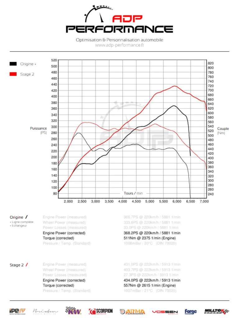 Courbe de puissance Stage 2 Audi RS3 8P 2.5 TFSI 340cv - ADP Performance