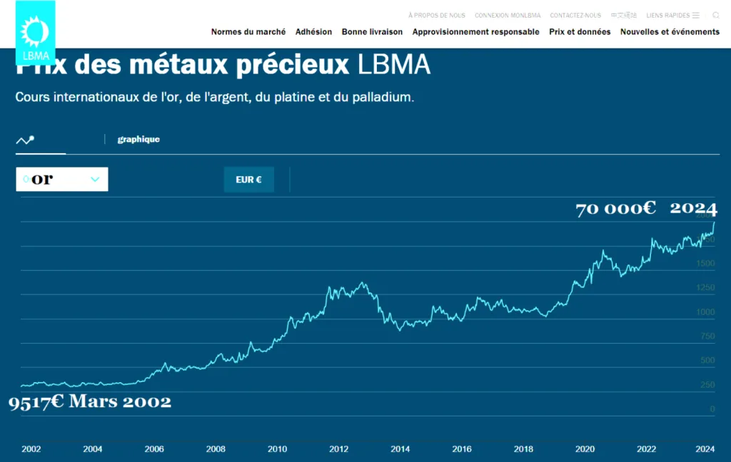 Cours de l or en ce moment par l'Echoppe d'or Cours de l or en ce moment par l'Echoppe d'or
