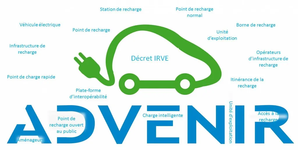 Prime ADVENIR à Marseille