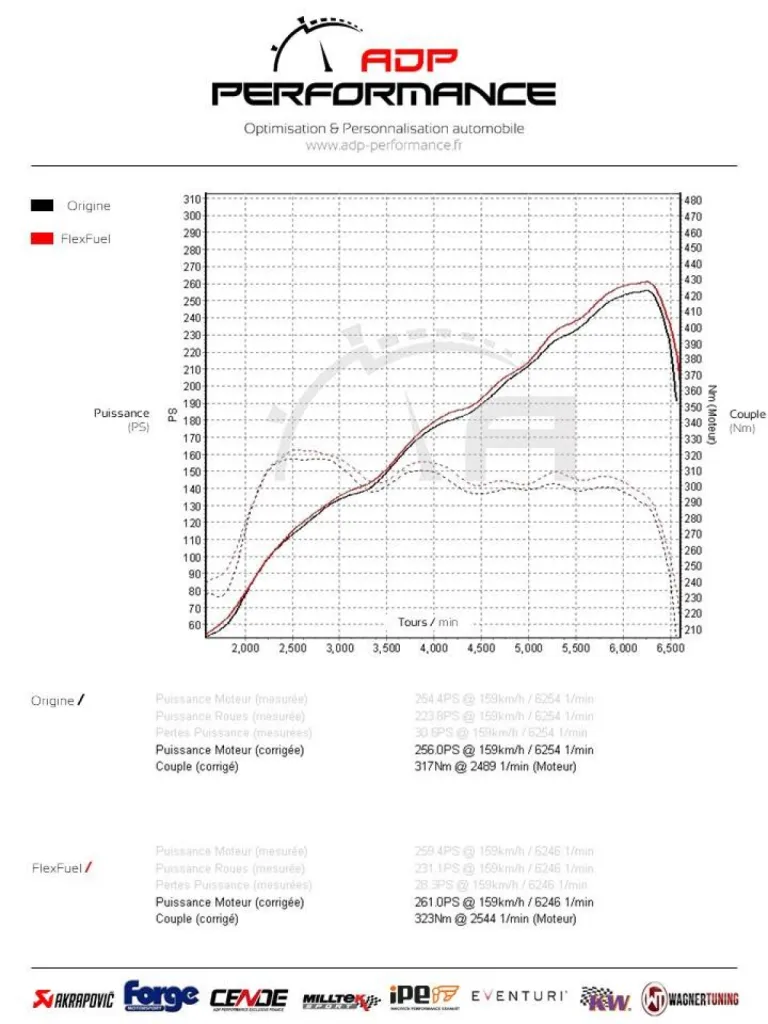 Conversion Bio Ethanol E85 Jeep Gladiator 3.6 V6 285 cv | ADP Performance Alès