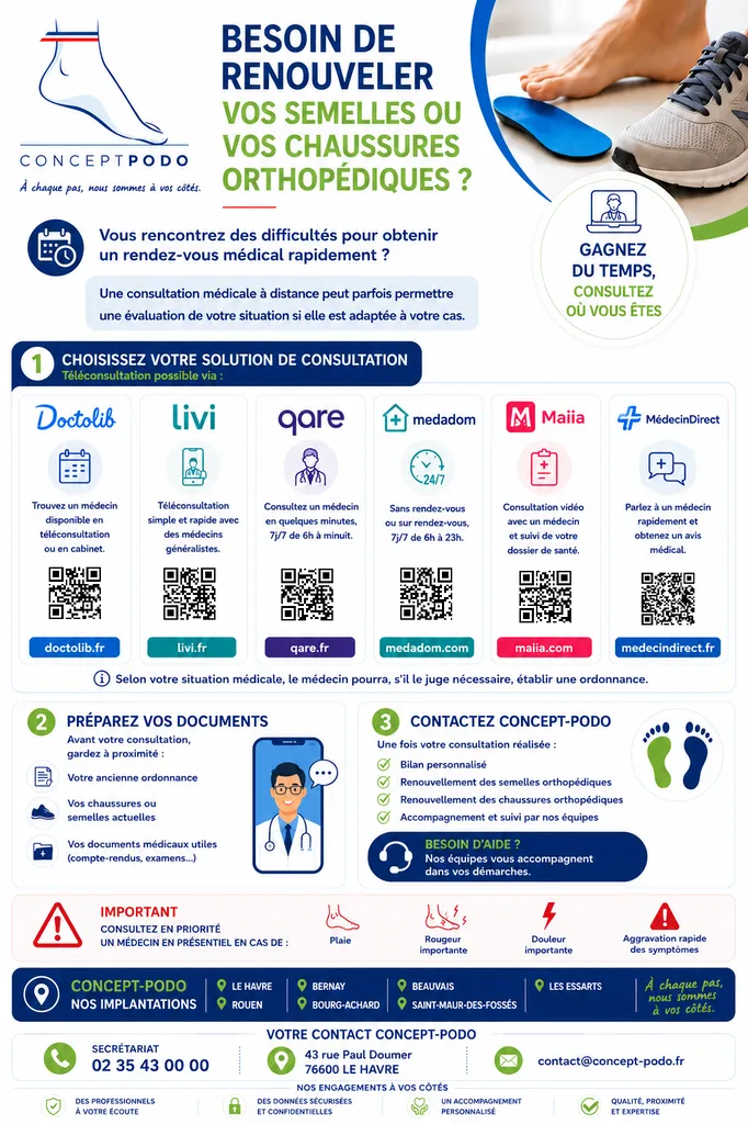 Renouvellement de chaussures et semelles orthopédiques téléconsultation