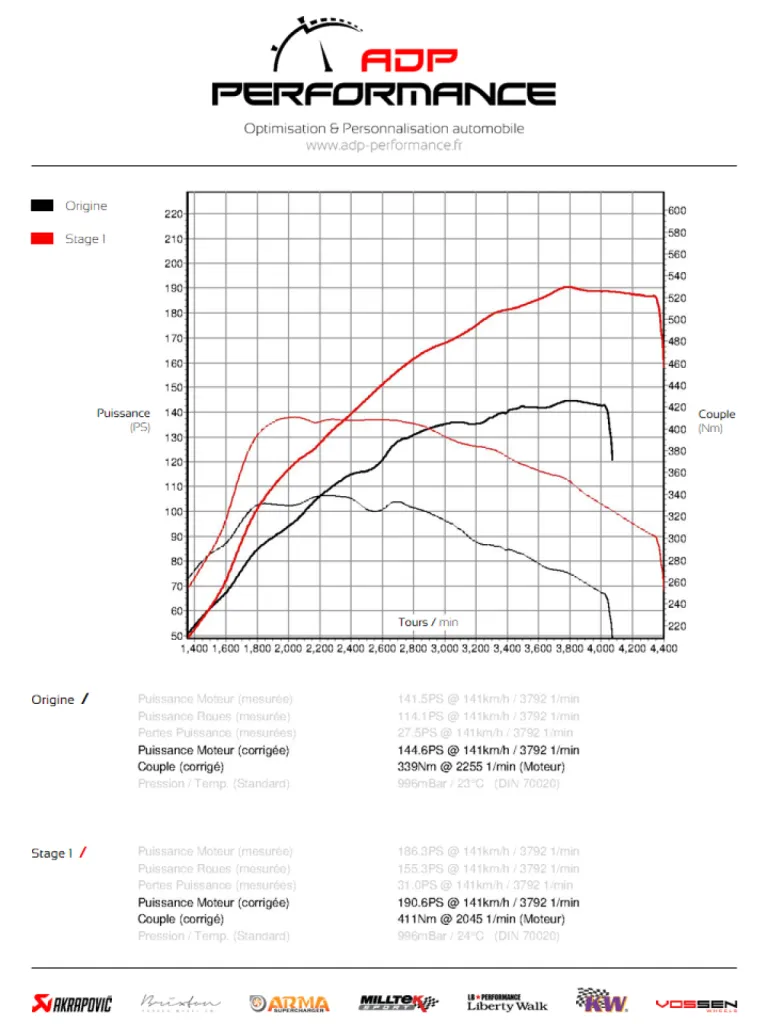 Courbe de puissance Audi Q3 2.0 TDI CR 140cv - ADP Performance